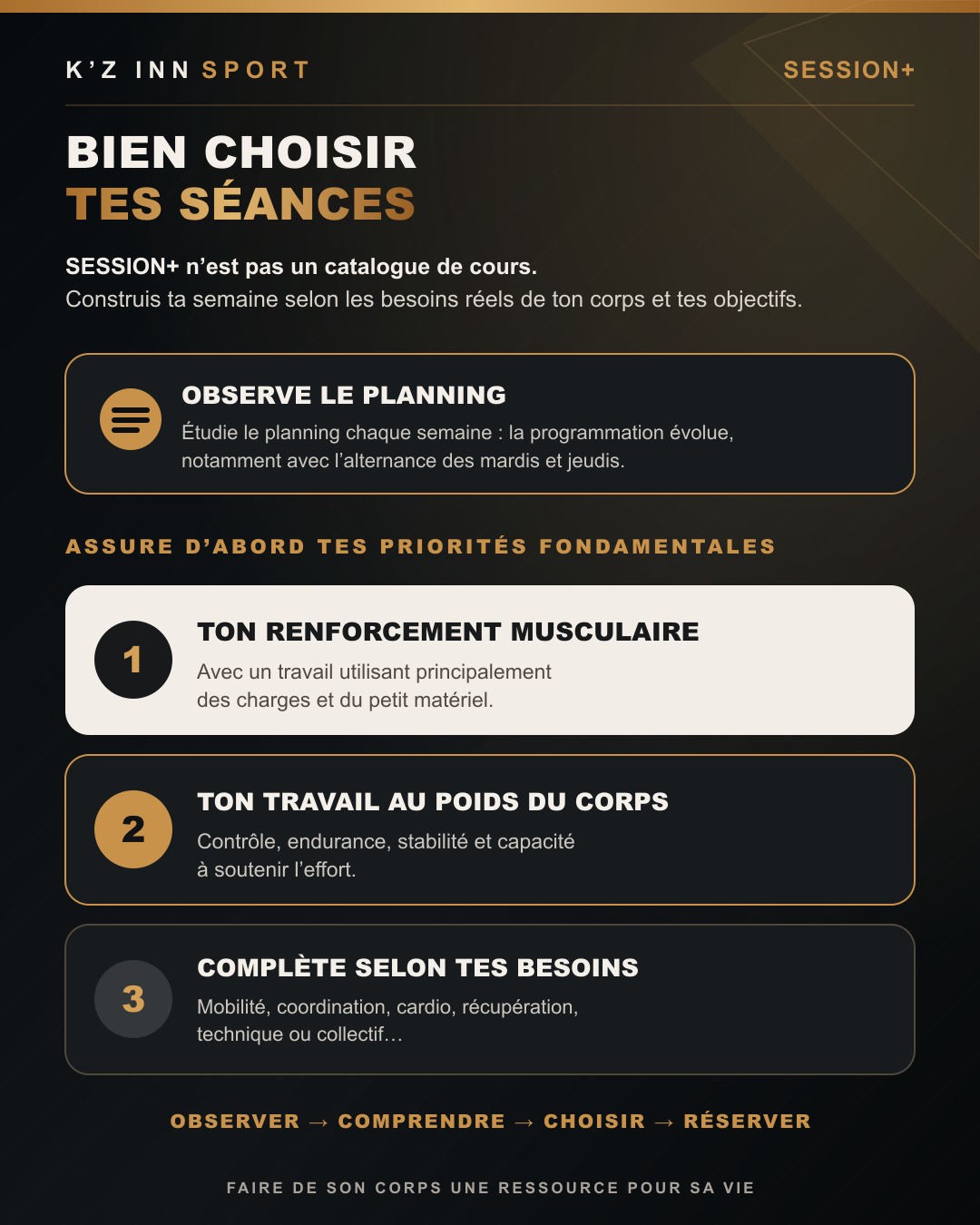 Carte SESSION+ — Bien choisir tes séances