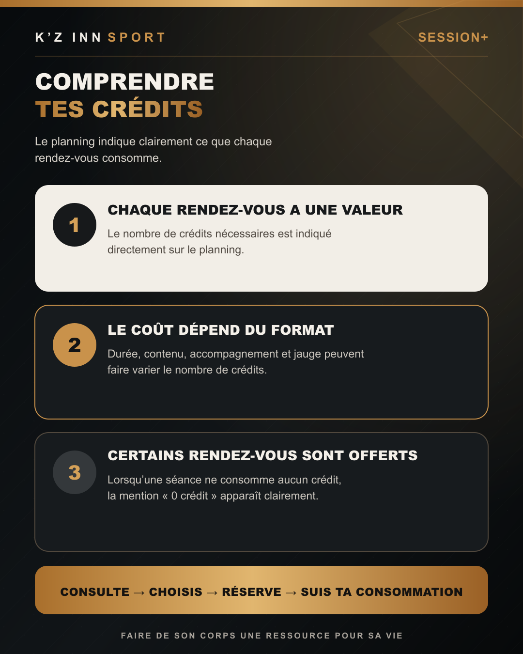 Carte SESSION+ — Comprendre tes crédits