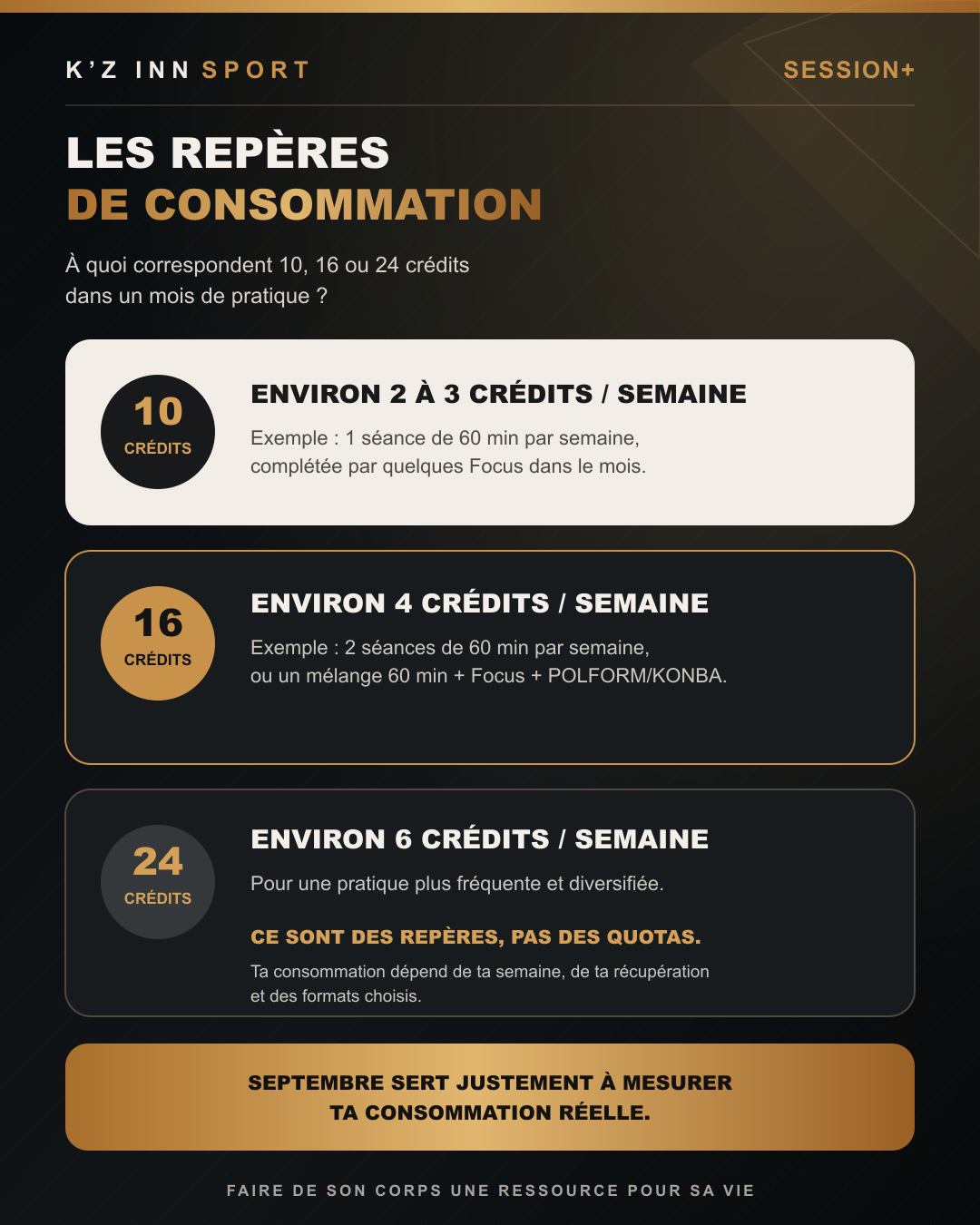 Carte SESSION+ — Repères de consommation